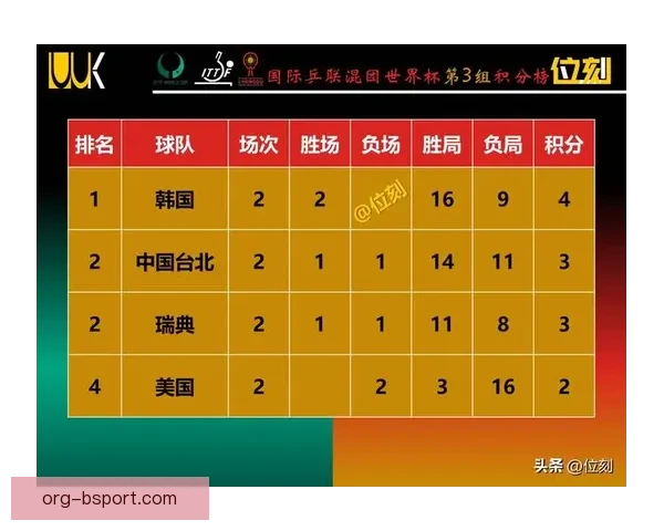 世界杯预选赛结果一览各大赛区出线形势与关键战况全解析最新盘点
